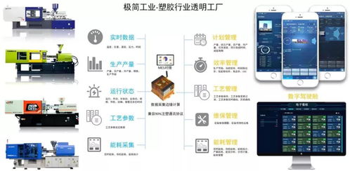 極簡(jiǎn)工業(yè) 智能化注塑數(shù)據(jù)采集、分析與應(yīng)用服務(wù)，賦能企業(yè)精準(zhǔn)決策