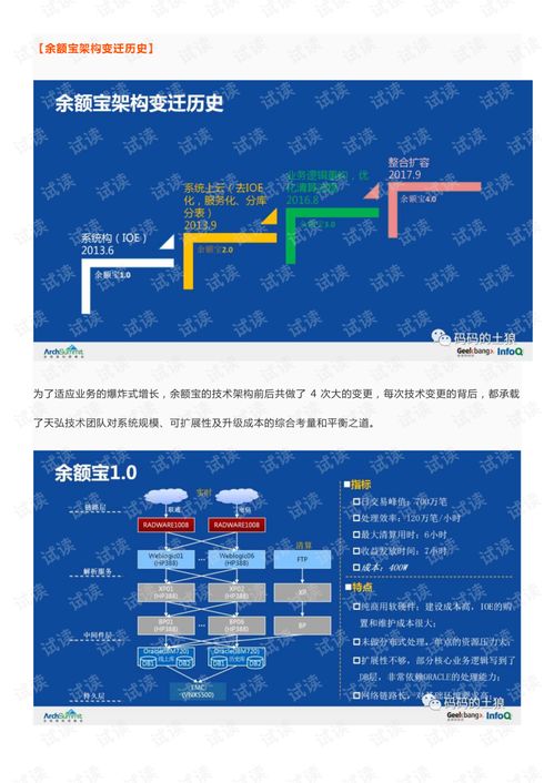 余額寶背后的服務(wù)治理、數(shù)據(jù)治理與團(tuán)隊(duì)協(xié)同治理