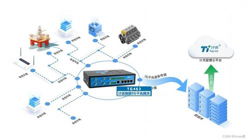 展會(huì)回顧 計(jì)訊物聯(lián)5G智能網(wǎng)關(guān)引領(lǐng)數(shù)字化未來(lái)，加速行業(yè)數(shù)智轉(zhuǎn)型與軟件開發(fā)革新