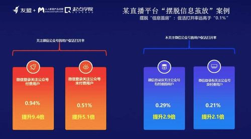 信息繭房時(shí)代，產(chǎn)品經(jīng)理如何升級打怪 網(wǎng)絡(luò)與信息安全軟件開發(fā)的視角