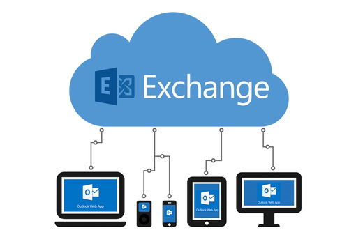 微軟重構(gòu)Exchange Server戰(zhàn)略 未來(lái)十年聚焦網(wǎng)絡(luò)安全與統(tǒng)一版本